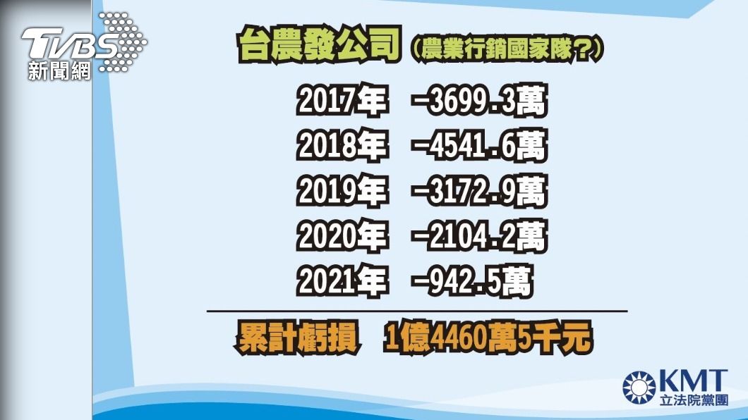 國民黨團今日召開「中國大陸禁止食品、農產品進口,政府如何協助因應?有無方案?」記者會(圖/國民黨團提供)
