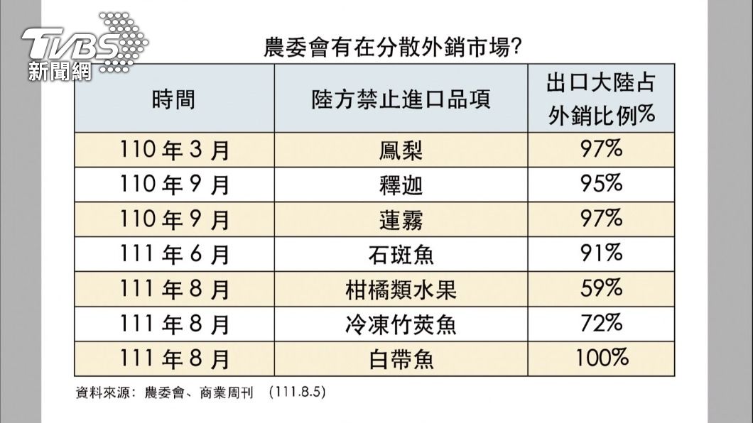 國民黨團今日召開「中國大陸禁止食品、農產品進口,政府如何協助因應?有無方案?」記者會(圖/國民黨團提供)