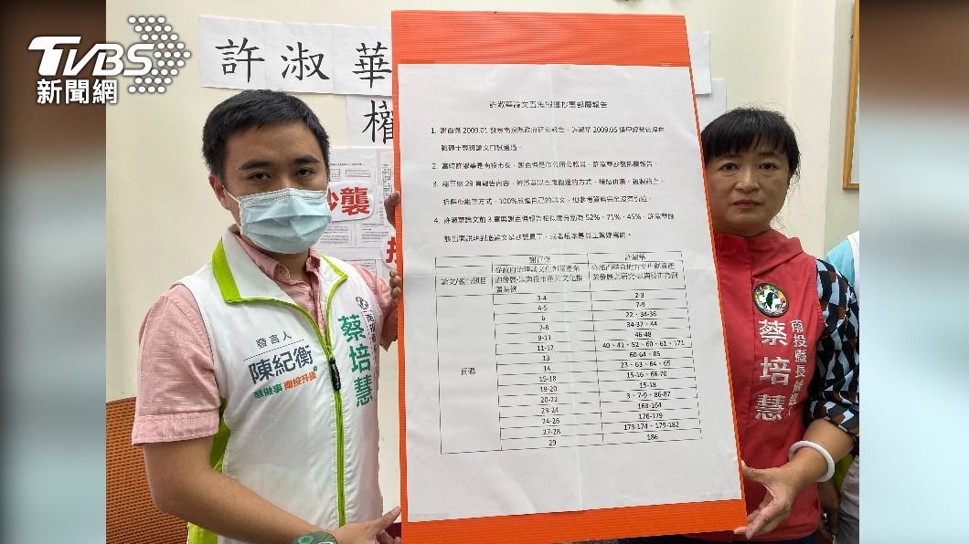 蔡培慧團隊遞檢舉函 要求南投縣府調查許淑華論文