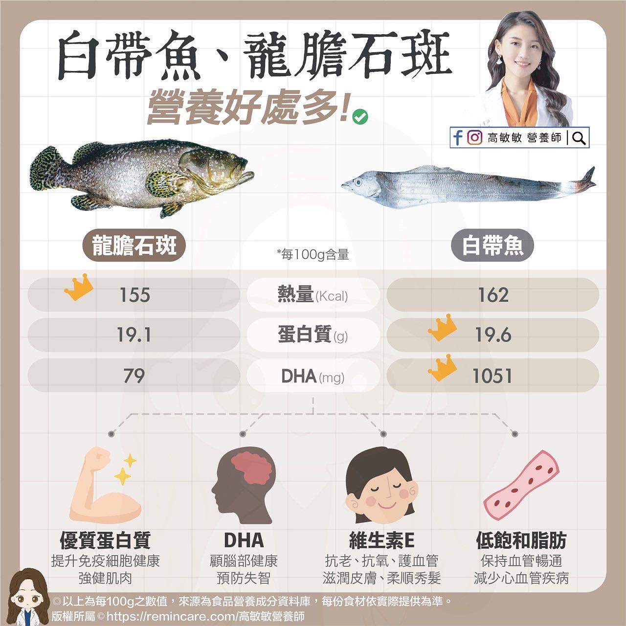 龍膽石斑魚、白帶魚營養價值。(圖/翻攝自高敏敏營養師臉書)
