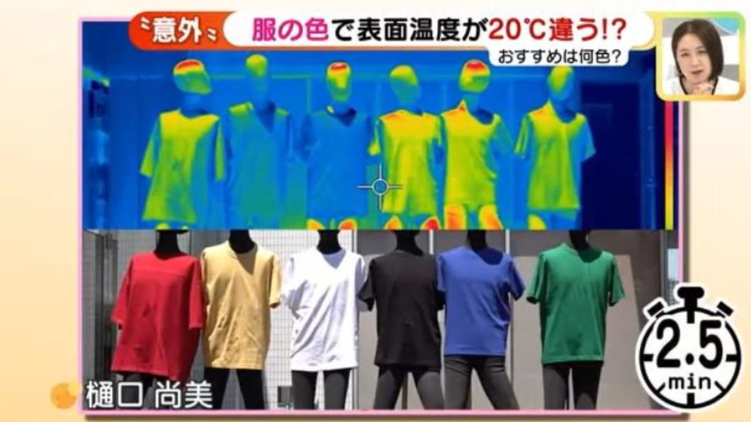 日節目實測哪顏色衣服穿起來最熱。(圖/翻攝自メ〜テレニュースYouTube)