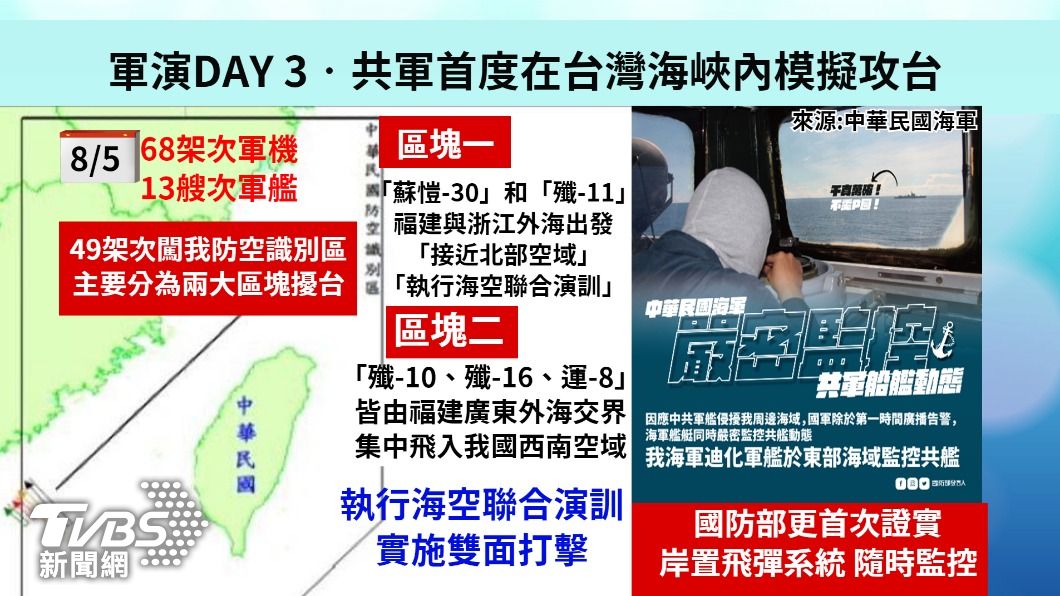 國軍首度證實共軍在台灣海峽內模擬攻台。(圖/TVBS)