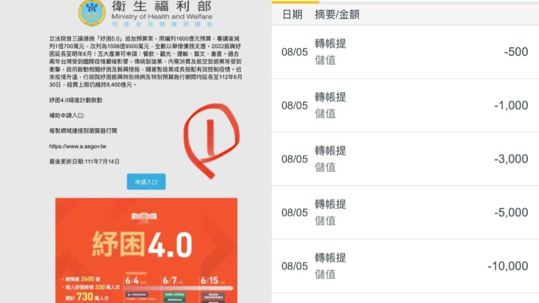 假冒衛福部電郵釣魚網站 「紓困4.0」成誘餌填完錢被盜光