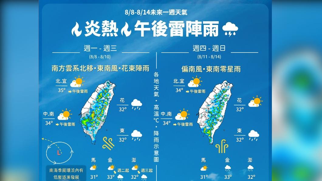 06:00天氣即時報/一張圖解答一周天氣　各地暖熱山區午後雷陣雨