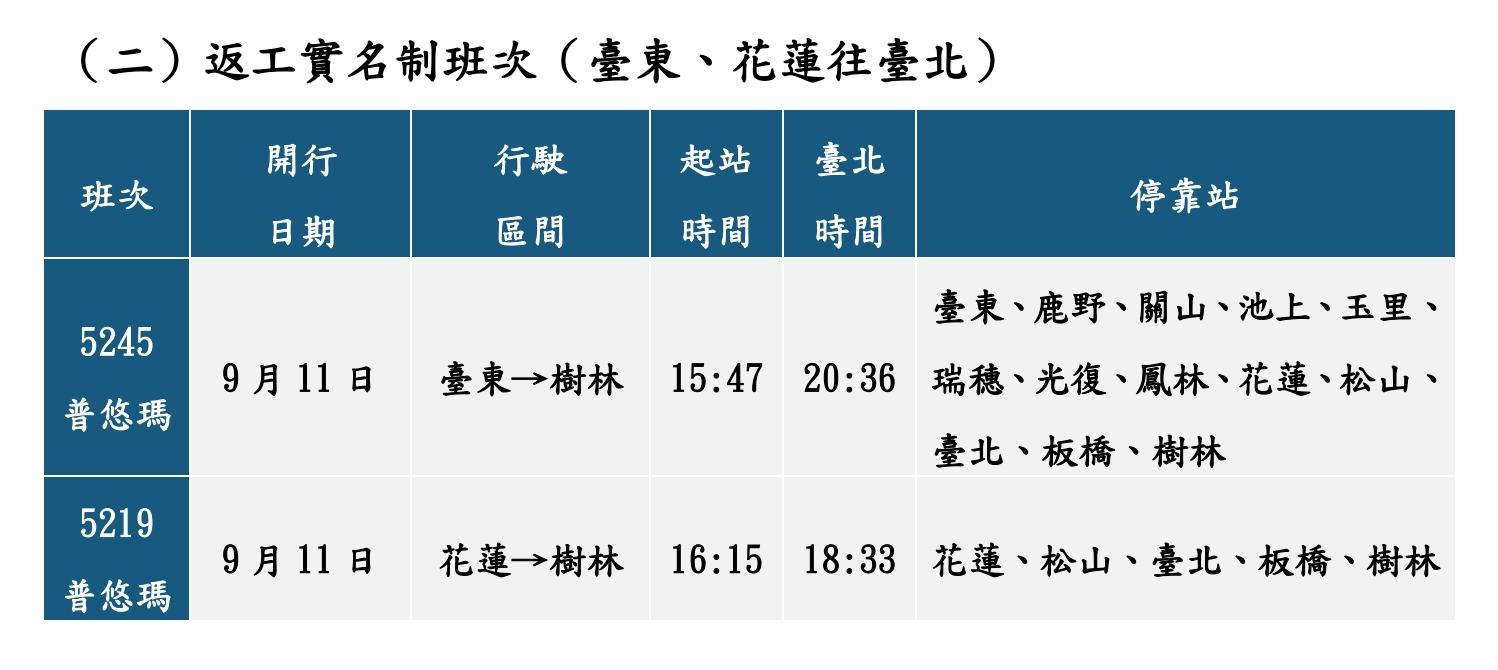 花東實名制列車。(圖/台鐵提供)