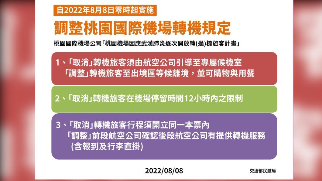 指揮中心宣布「轉機措施鬆綁」 今起開放旅客至出境區用餐