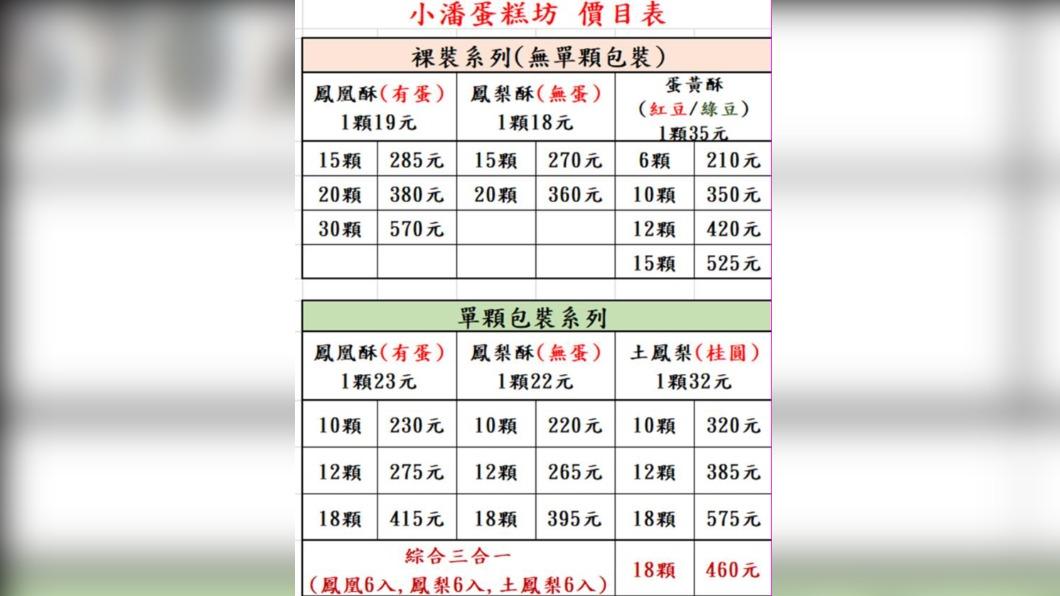小潘蛋糕坊新價目表。(圖/取自小潘蛋糕坊臉書)