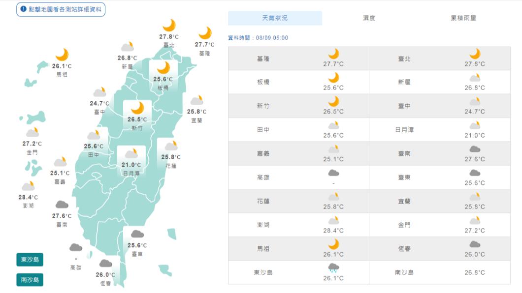 圖／中央氣象局