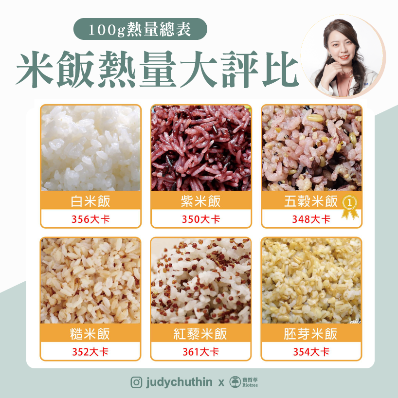 6大類米飯的熱量大評比。（圖／翻攝自輕鬆瘦營養師朱瑞君臉書）