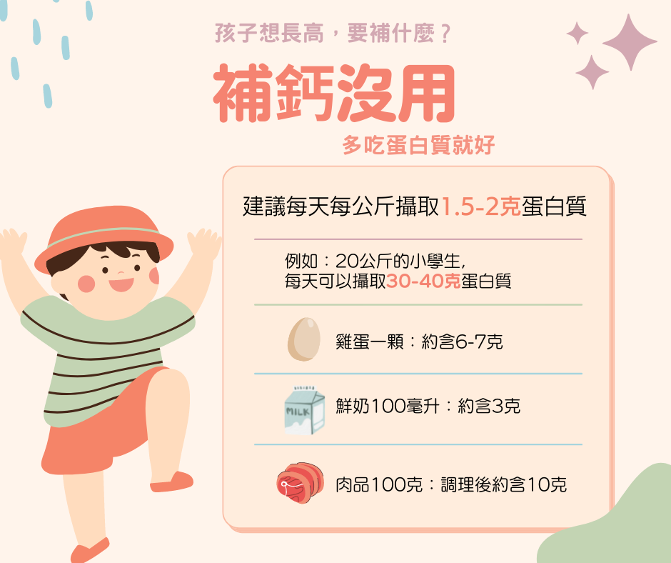 補鈣沒用,多吃蛋白質就好。(圖/翻攝自兒童內分泌 陳奕成醫師的樂高園地臉書)