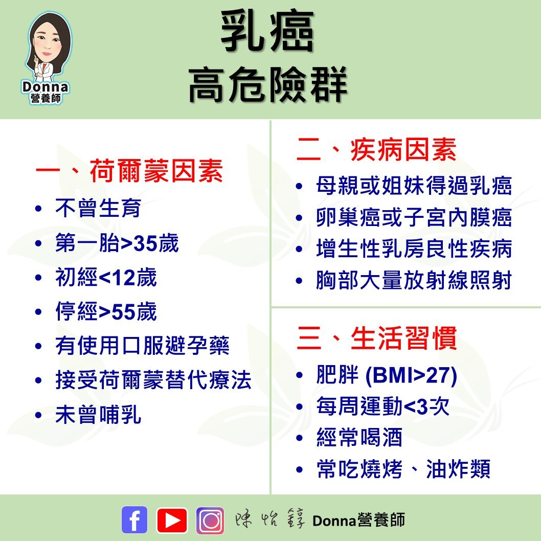 容易罹患乳癌的高危險群。(圖/翻攝自陳怡錞營養師臉書)
