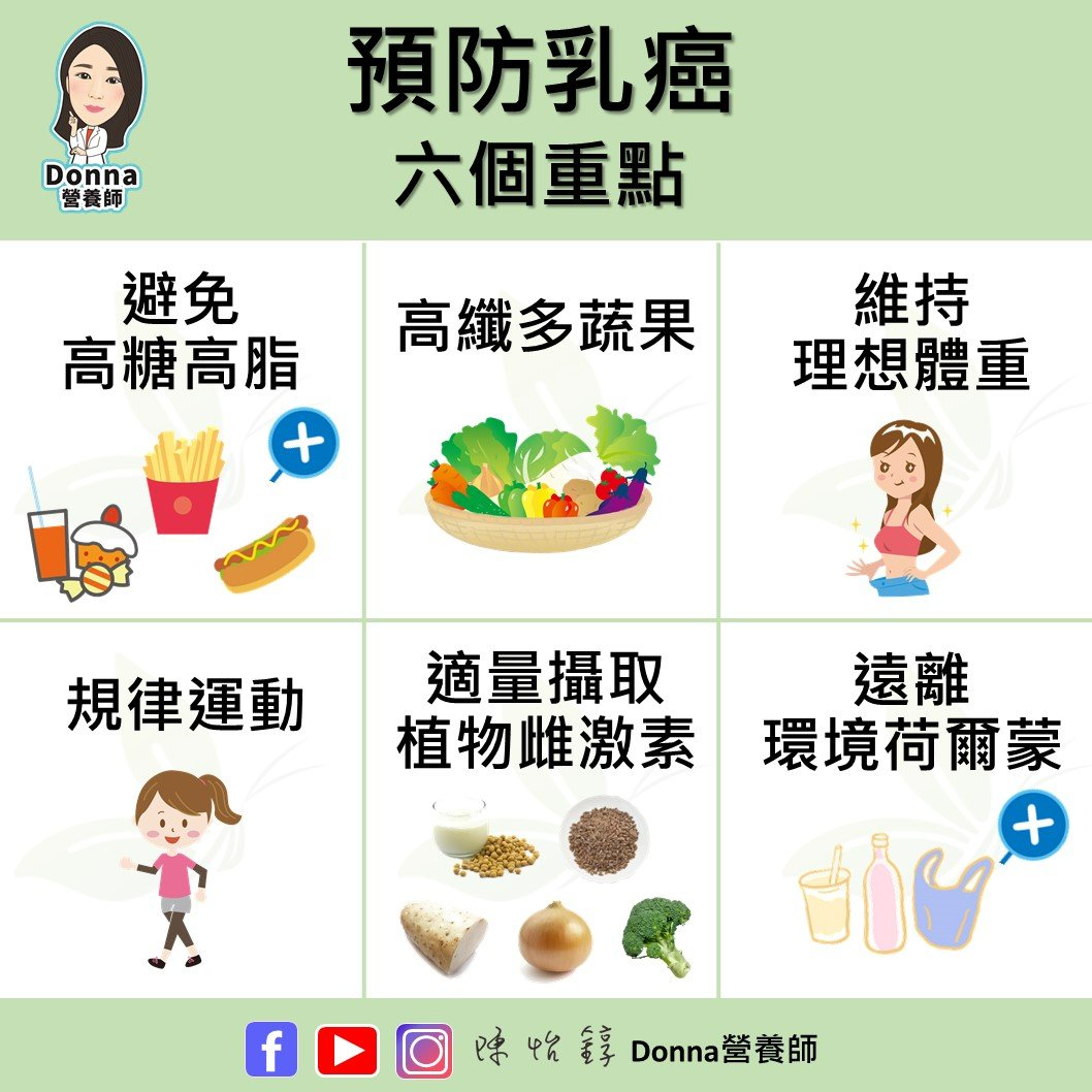 預防乳癌的重點。(圖/翻攝自陳怡錞營養師臉書)