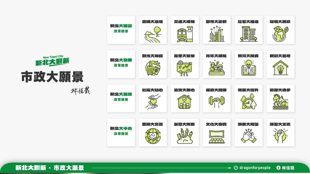 準備好了!林佳龍備妥20願景百項政策 邀戰侯友宜