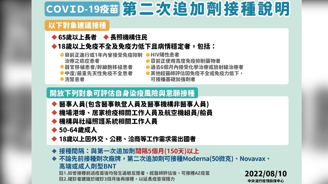 第二次追加劑接種說明。(圖/中央流行疫情指揮中心)