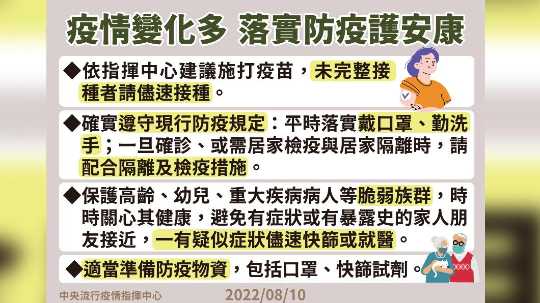 近期疫情宣導。(圖/中央流行疫情指揮中心)