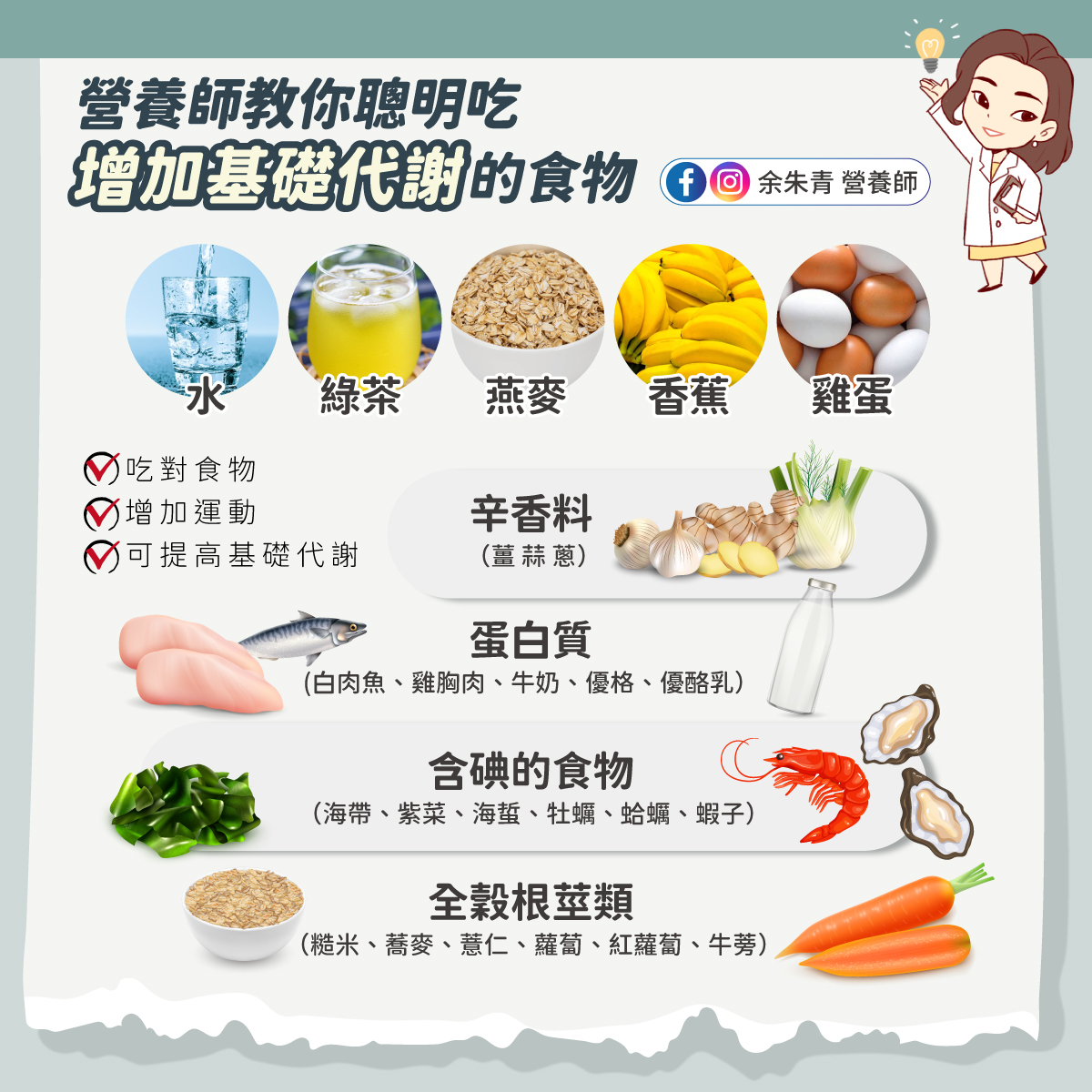 9大增加基礎代謝食物。(圖/翻攝自余朱青營養師臉書)