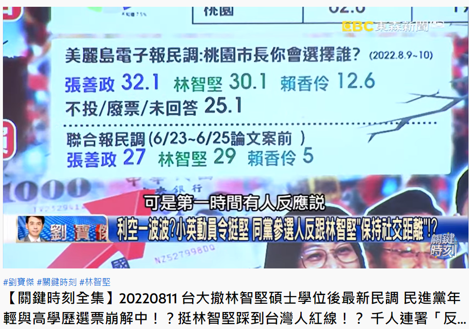 《美麗島電子報》公布最新民調。(圖/翻攝自關鍵時刻YouTube)