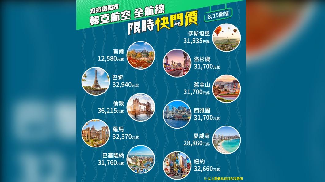 易遊網攜手韓亞航空推出「韓亞日」。(圖/易遊網提供)