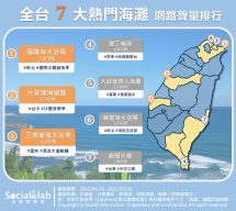 全台7大熱門海灘,網路聲量排行。(圖/社群實驗室)
