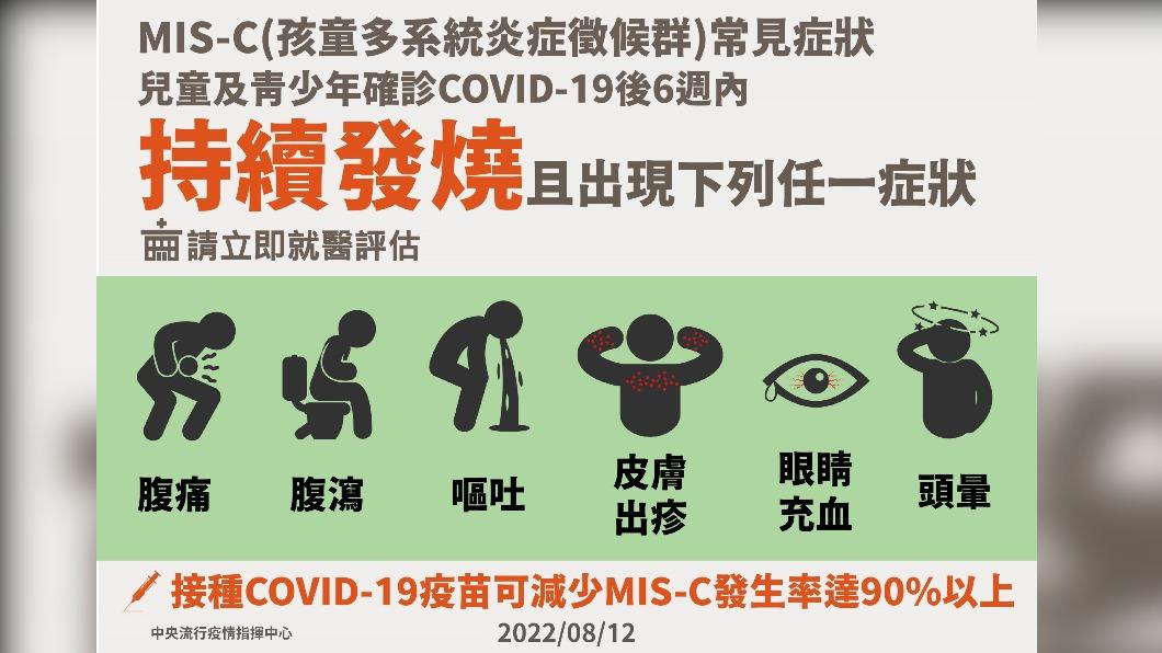 MIS-C孩童多系統炎症徵候群常見症狀。(圖/指揮中心提供)