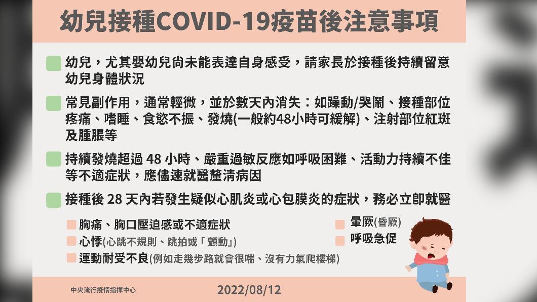 幼兒接種COVID-19疫苗後注意事項。(圖/指揮中心提供)