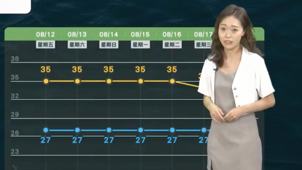 受到熱對流影響,會持續感受到高溫悶熱的情況。(圖/翻攝自「天氣風險 WeatherRisk」臉書)