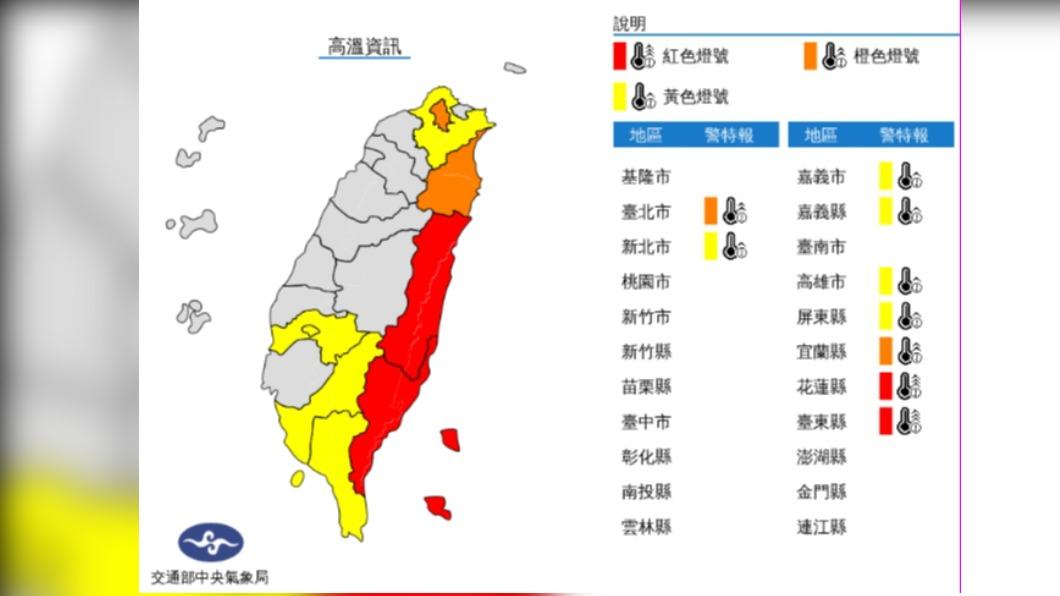 今9縣市發布高溫燈號防熱傷害 午後對流旺盛有雷陣雨