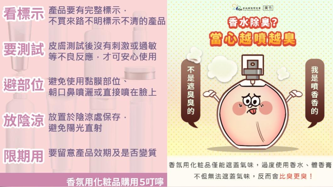 香水當心越噴越臭。(合成圖/翻攝自食藥署官網、臉書)