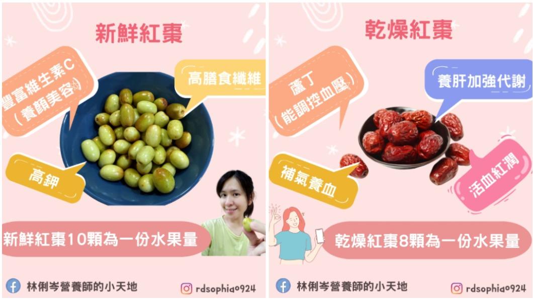 新鮮紅棗與常見的乾燥紅棗,營養價值大不同。(圖/翻攝自林俐岑營養師的小天地臉書)
