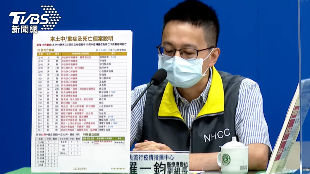 中重症增33例 6歲童確診2個月後MIS-C現況曝