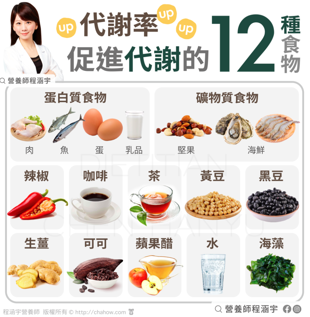 12種「燃燒系食物」，輕鬆幫助身體促進代謝。（圖／翻攝自營養師程涵宇）