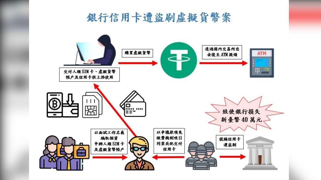 警方製作的犯罪流程圖。(圖/TVBS)