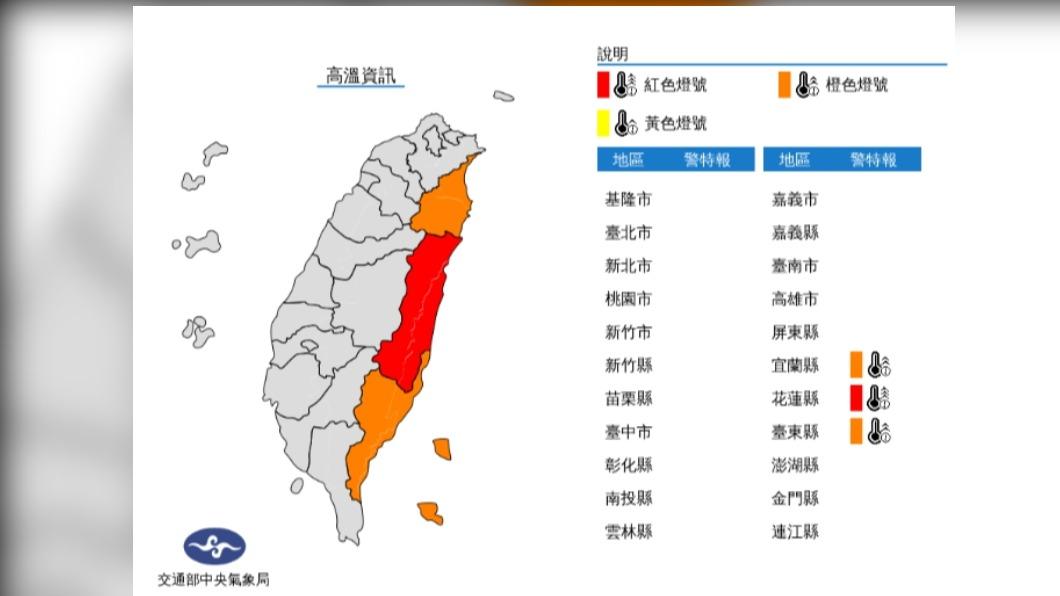 今炎熱宜花東發布高溫燈號　午後防瞬間強降雨