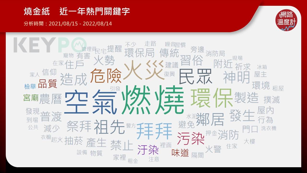 提到燒金紙,不少人都會聯想到空汙、火災等負面評價。(圖/網路溫度計)