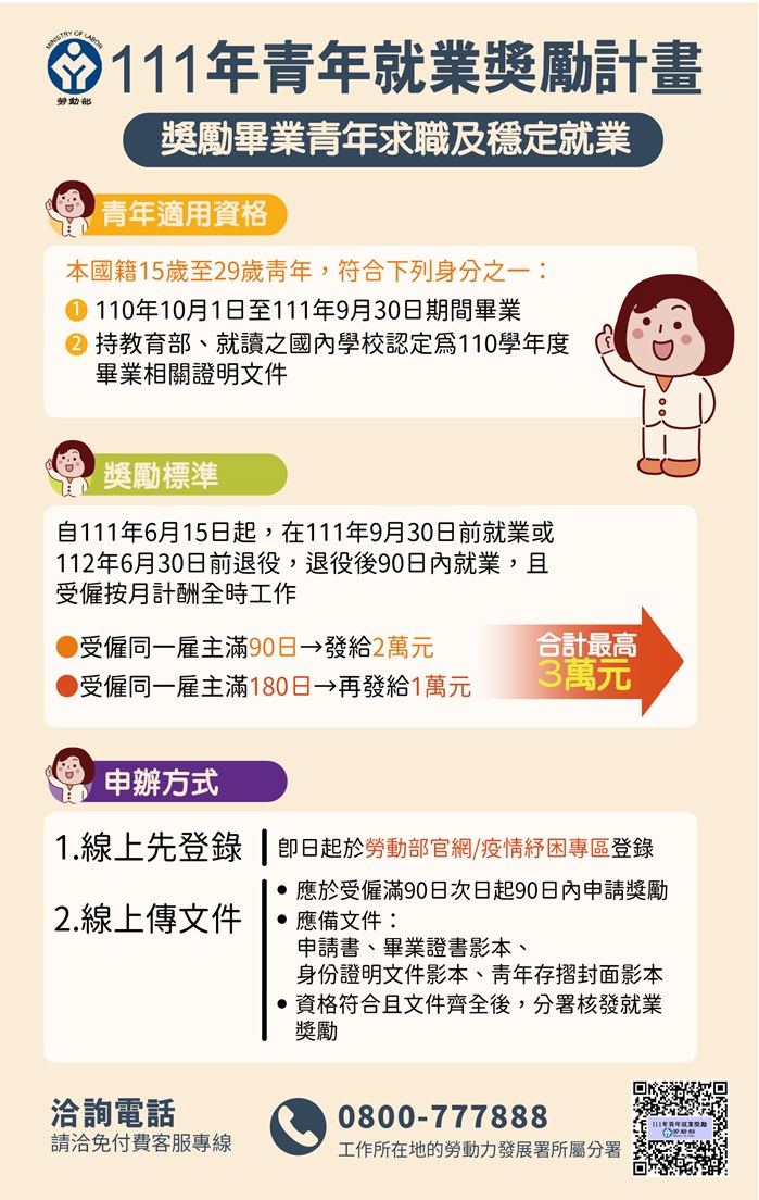 青年就業獎勵計畫一次看。(圖/勞動部)