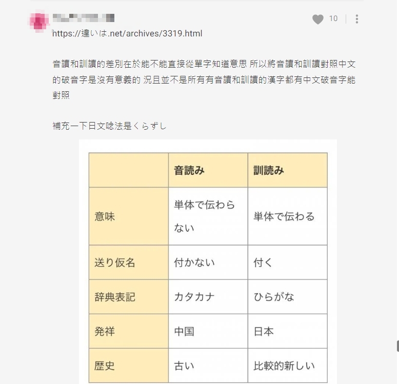 有人點出音讀、讀訓的最大差別。(圖/翻攝自Dcard)