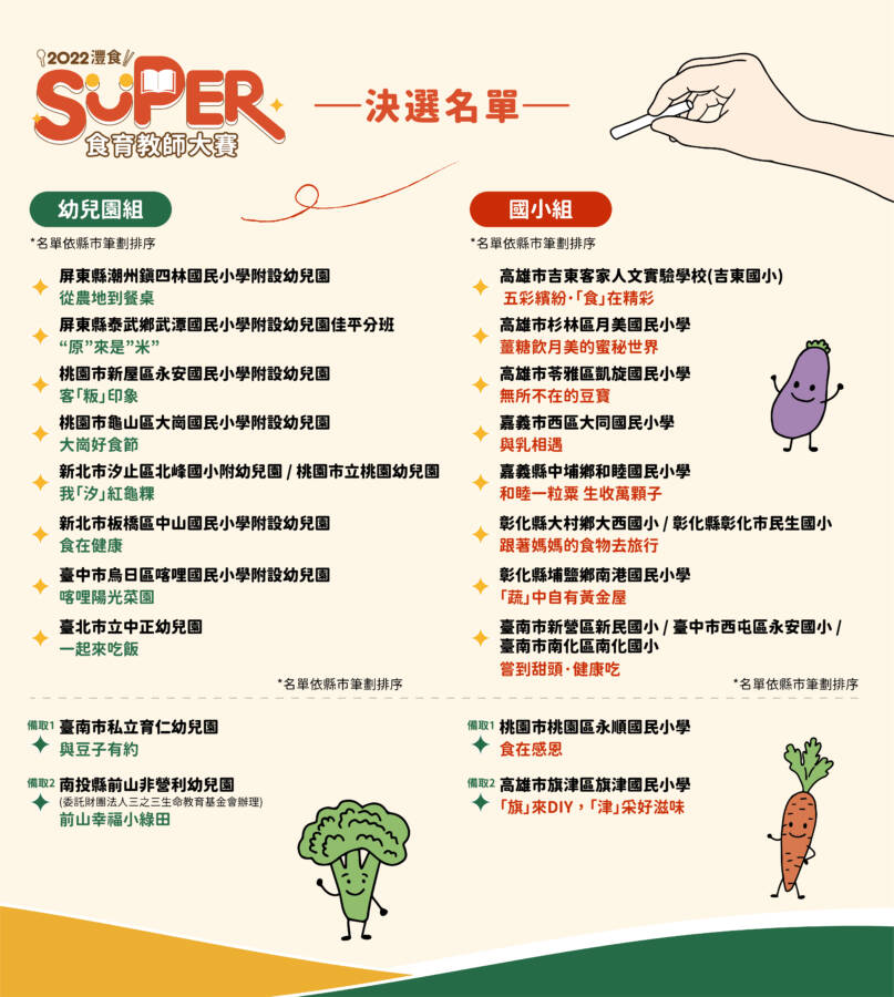 (圖/全台幼兒園國小組共16組團隊進入總決賽。)