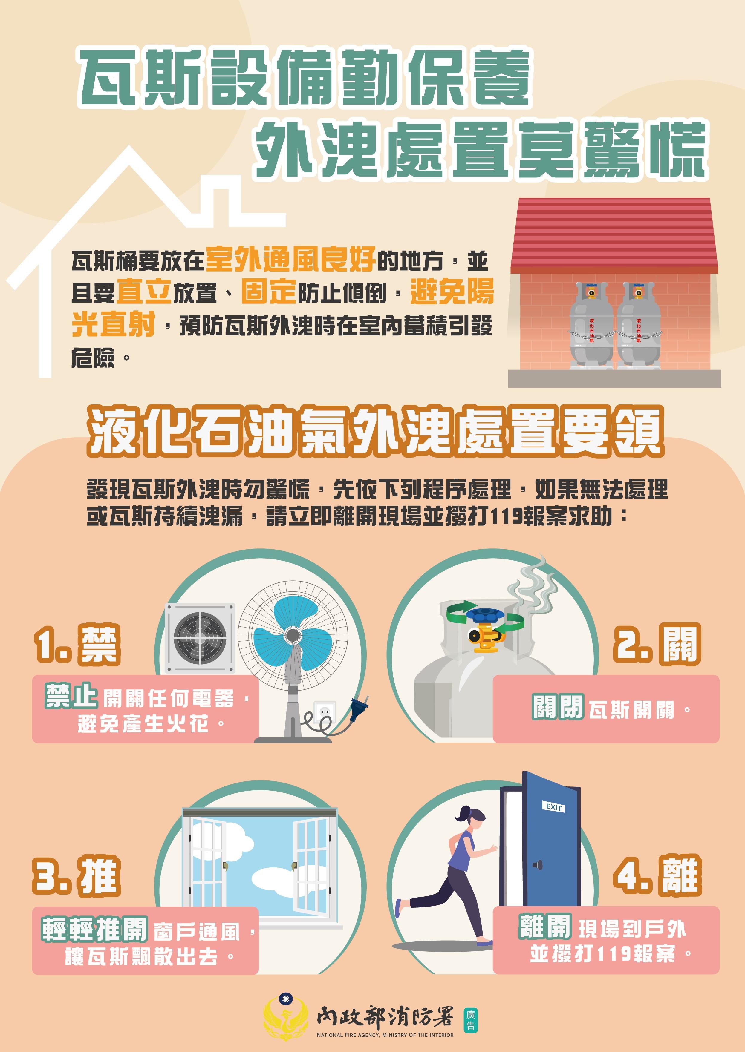 民眾萬一警覺瓦斯外洩,請依4步驟避免災害。(圖/觀音分隊提供)