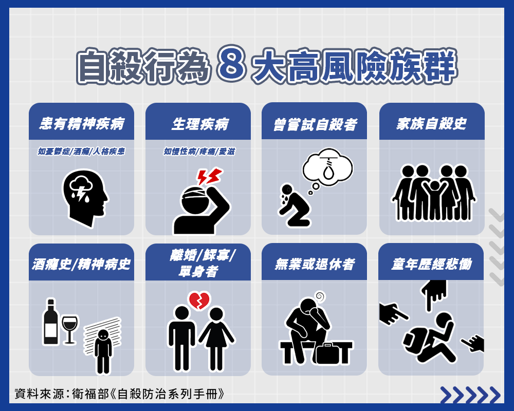 （圖／衛福部《自殺防治系列手冊》）
