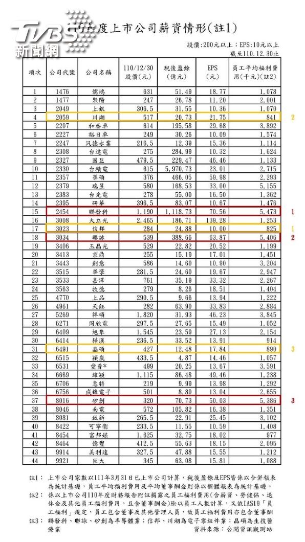 國民黨團今日召開「為何年輕人流落他鄉打工?請政府解決低薪問題!」記者會(圖/國民黨團提供)