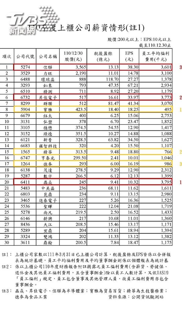 國民黨團今日召開「為何年輕人流落他鄉打工?請政府解決低薪問題!」記者會(圖/國民黨團提供)