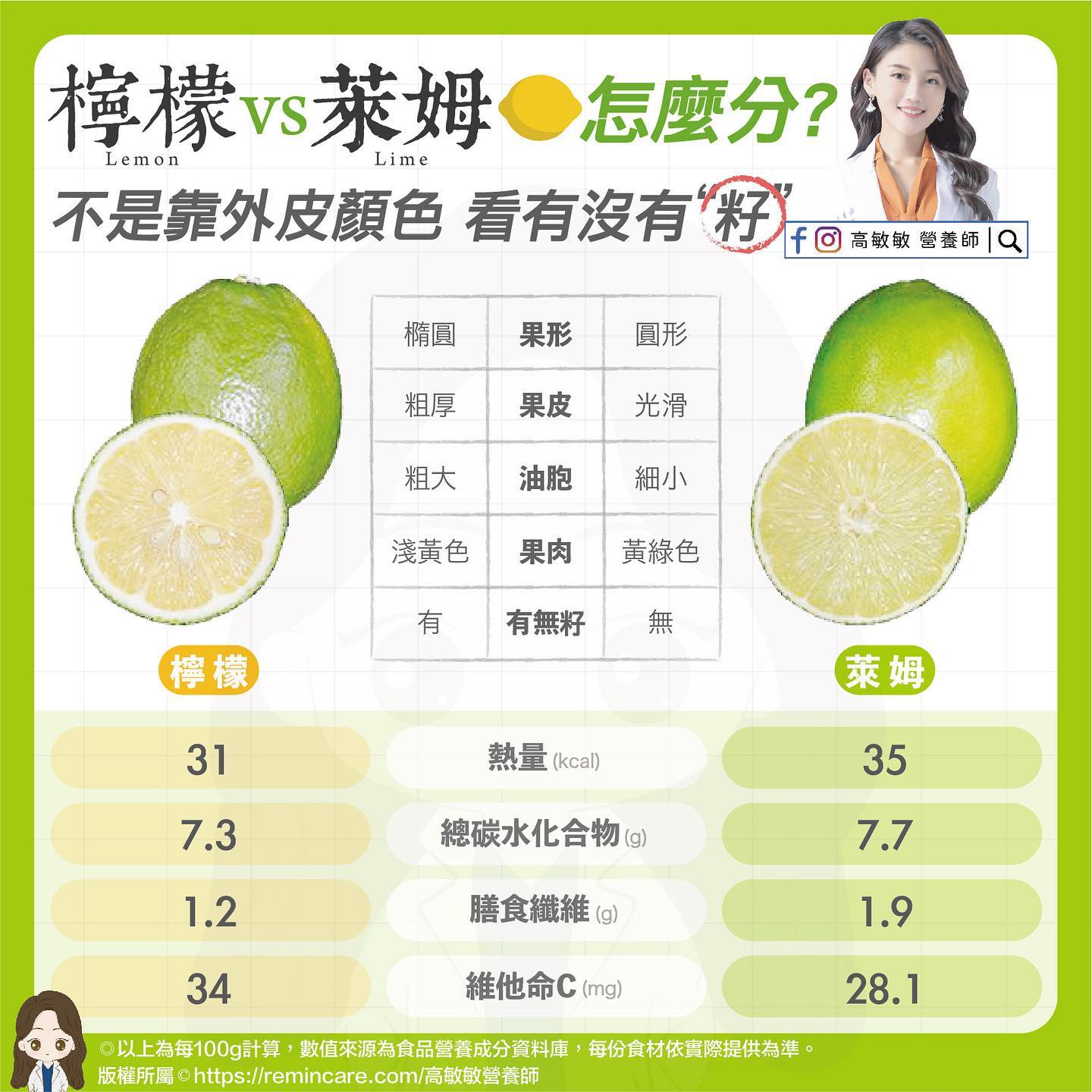 檸檬、萊姆營養價值比一比。(圖/翻攝自高敏敏營養師臉書)
