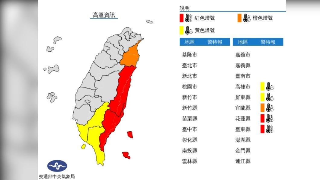 今花東高溫紅色警示燈號防中暑 週休假期晴朗炎熱