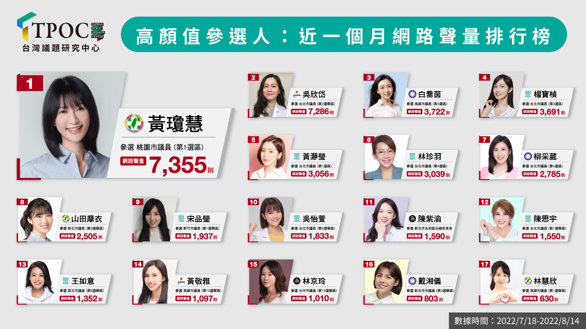 高顏質參選人一覽。(圖/翻攝自TPOC 官網)