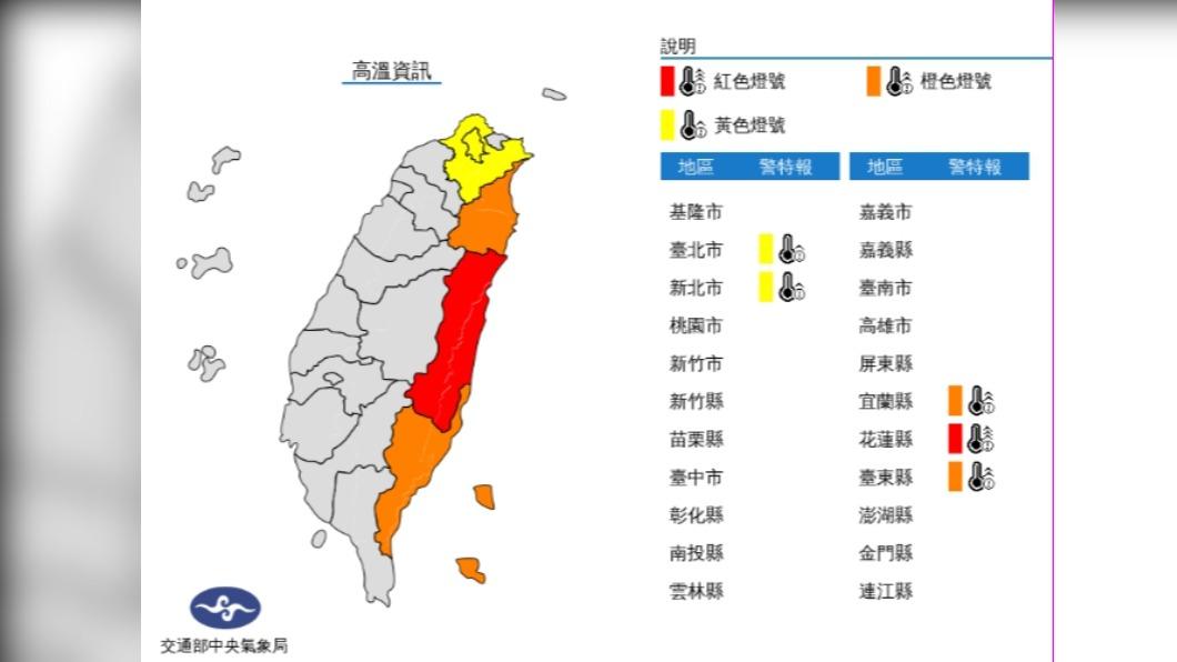 炎熱持續至下週二恐挑戰今年最高溫　下週三恐颱風成形侵擾