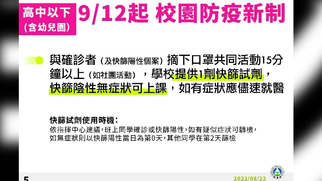 校園防疫新規！高中職以下確診者同學達「1條件」免停課