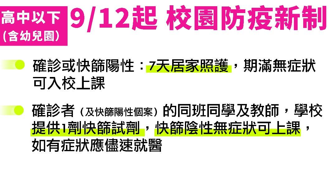 高中以下（含幼兒園）9/12起校園防疫新制。（圖／教育部）