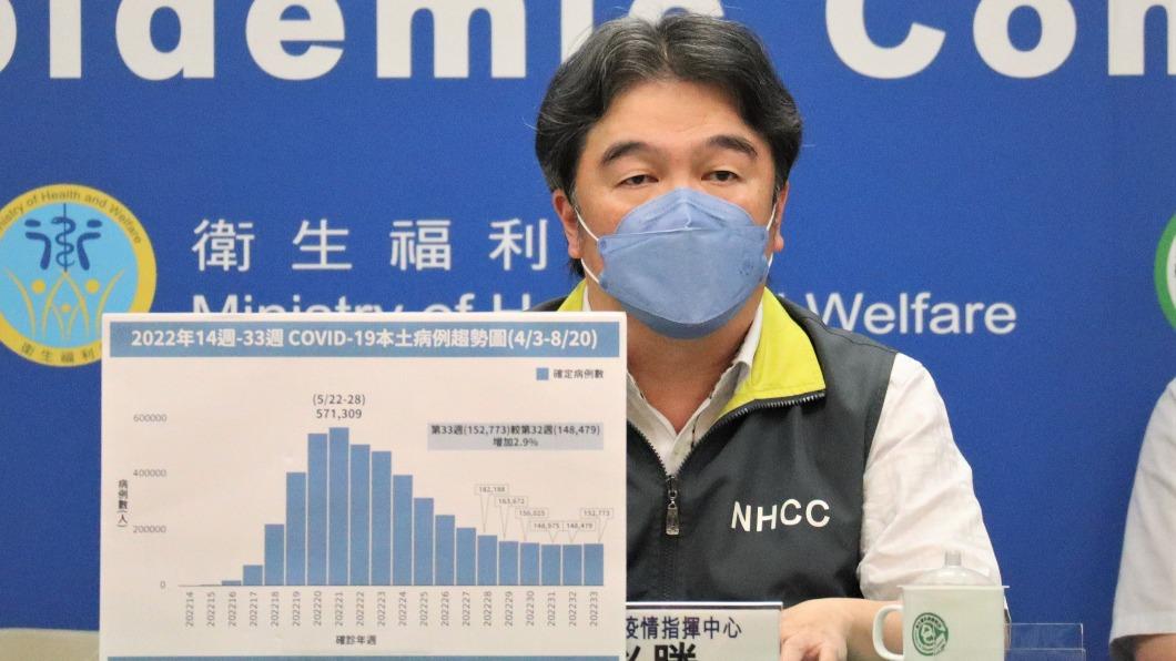 確診數11週以來首升高 王必勝:警惕!疫情開始漸往上