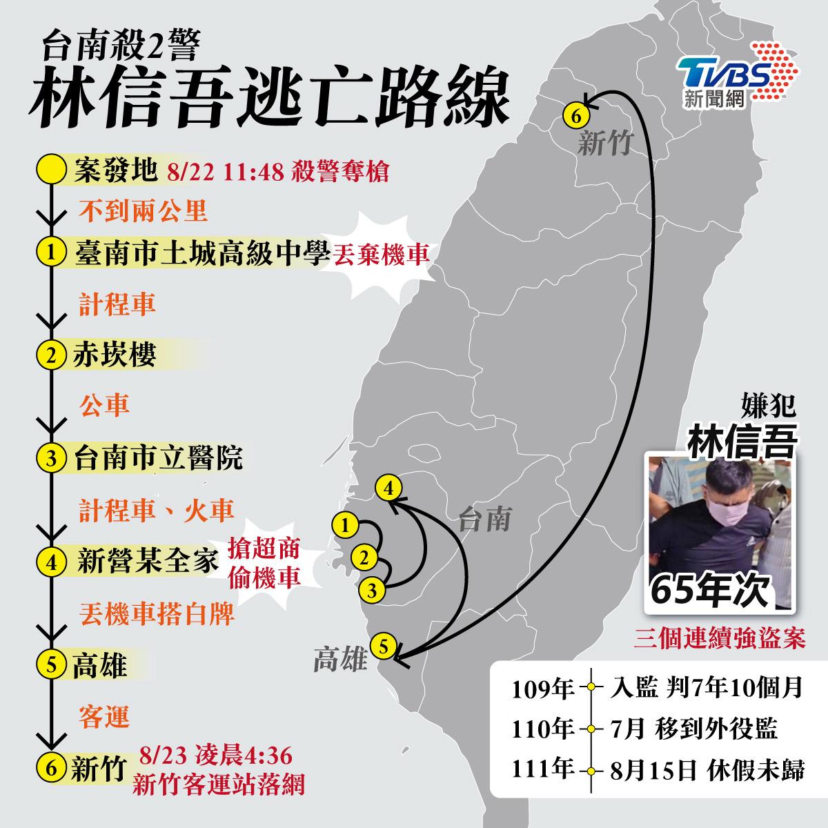 台南殺2警案嫌犯林信吾逃亡路線。(圖/TVBS)