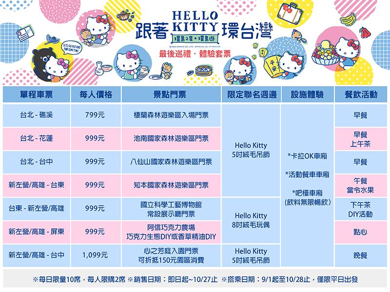 環島之星最後巡禮。(圖/易遊網提供)